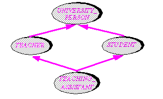 REPEATED INHERITANCE EXAMPLE